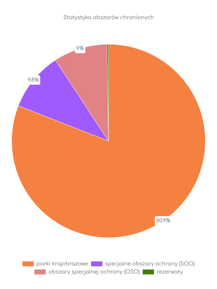 Statystyka obszarów chronionych Chełmna